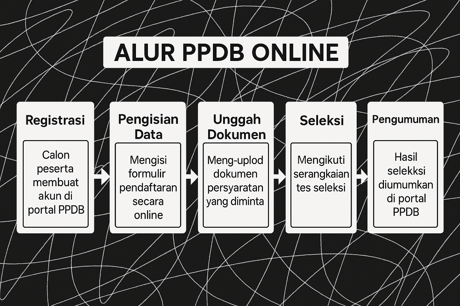 alur